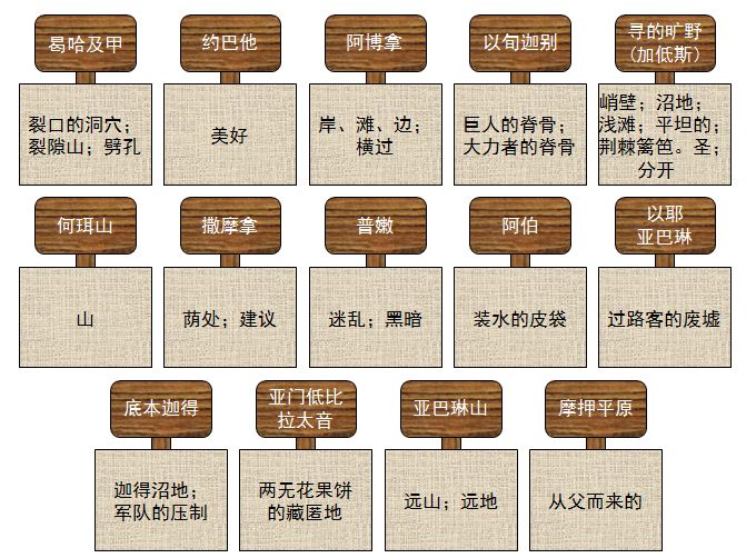 旧约圣经图表——民数记(图54)