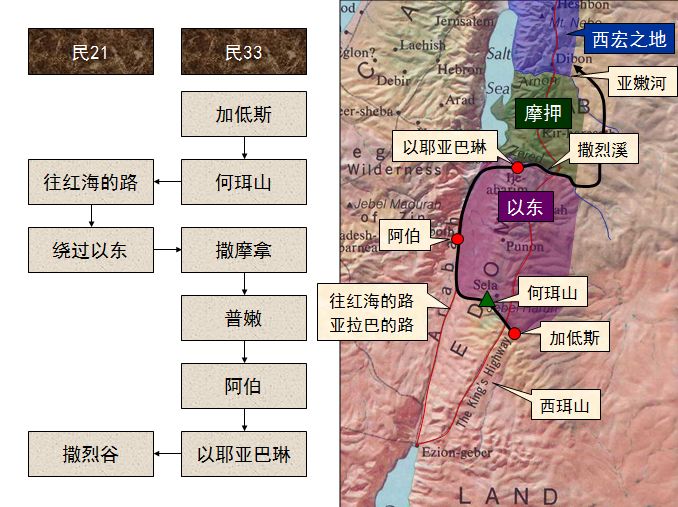 旧约圣经图表——民数记(图40)