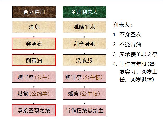 旧约圣经图表——民数记(图16)