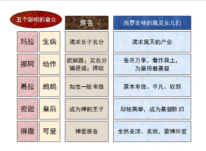 旧约圣经图表——民数记(图46)