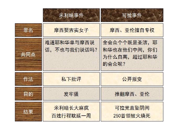 旧约圣经图表——民数记(图29)