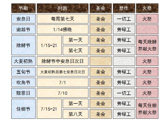 旧约圣经图表——民数记(图50)