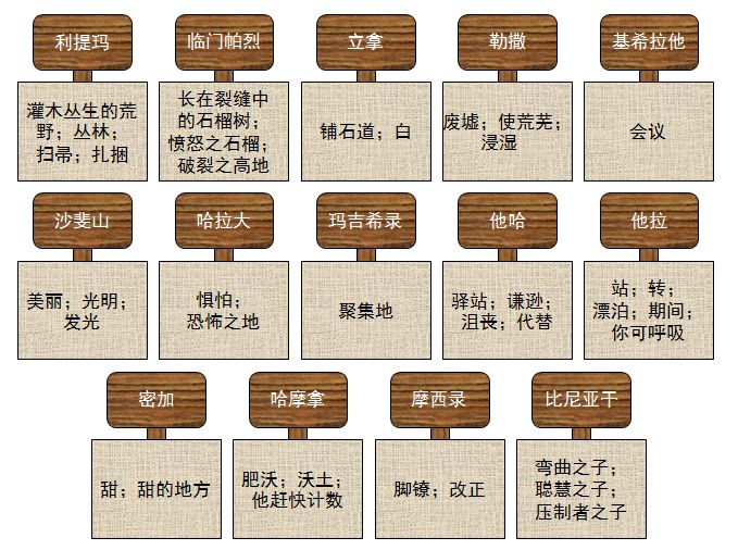 旧约圣经图表——民数记(图53)