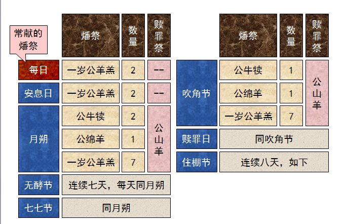 旧约圣经图表——民数记(图48)