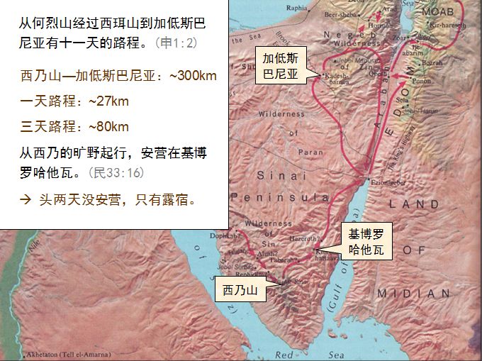 旧约圣经图表——民数记(图17)