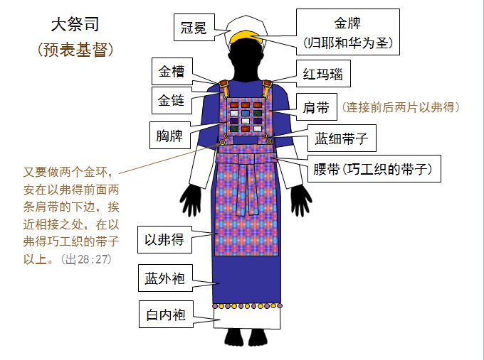 旧约——圣经图表(图9)
