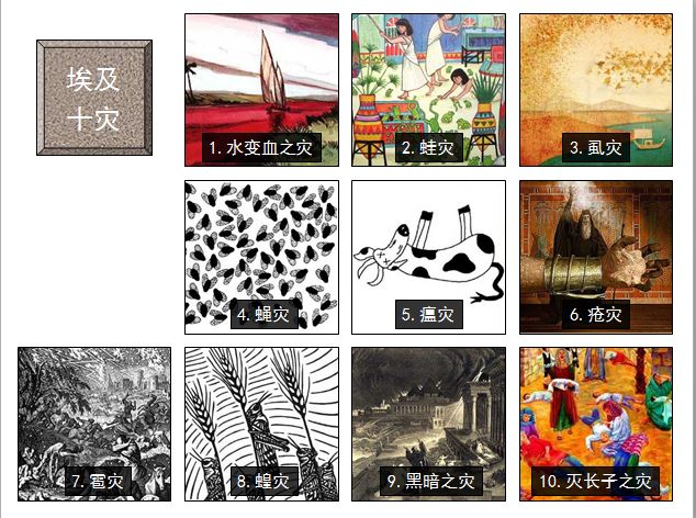 旧约圣经图表——出埃及记(图16)