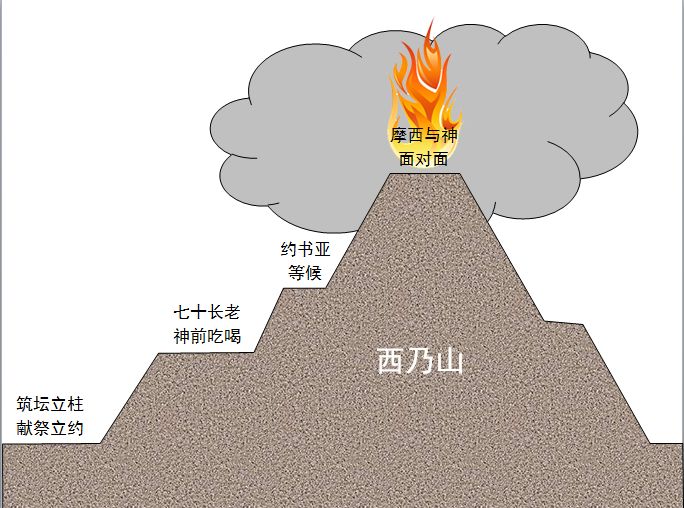 旧约圣经图表——出埃及记(图26)