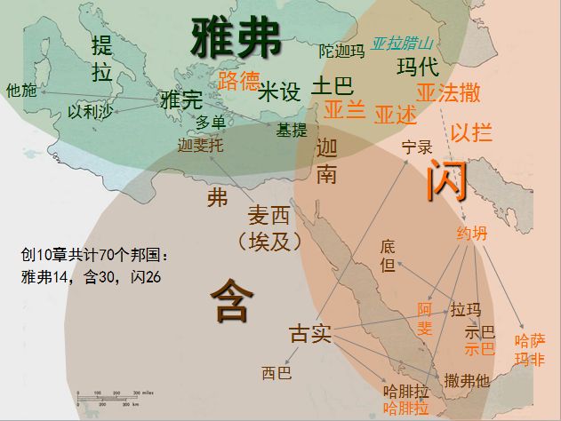 旧约圣经图表——创世记(图12)