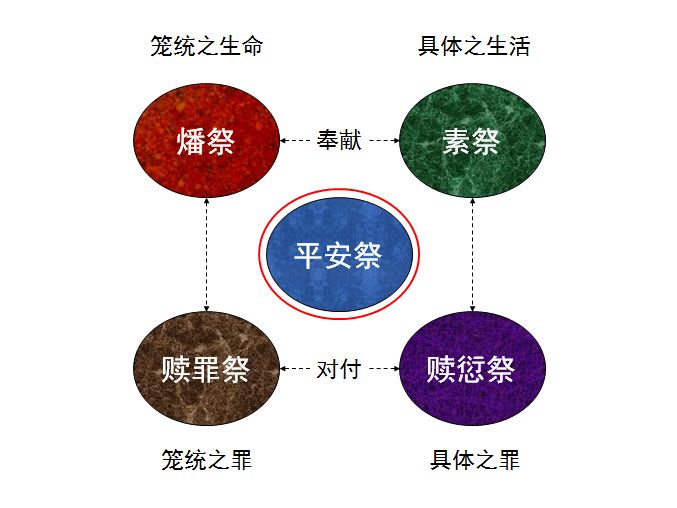 旧约圣经图表——利未记(图9)