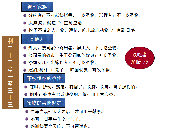 旧约圣经图表——利未记(图44)