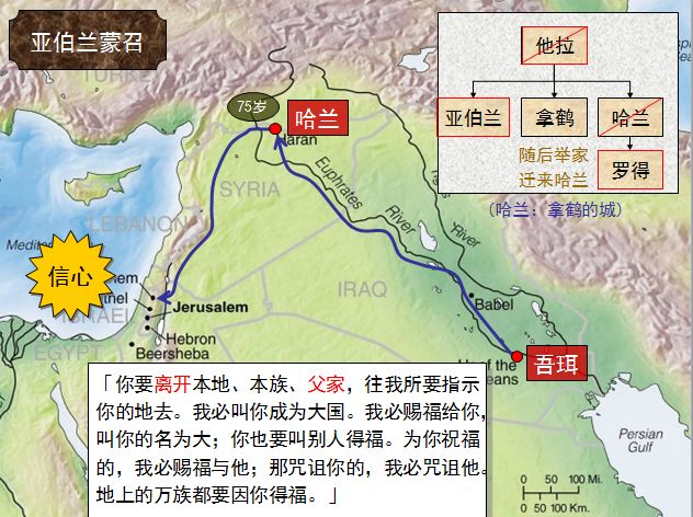 旧约圣经图表——创世记(图16)