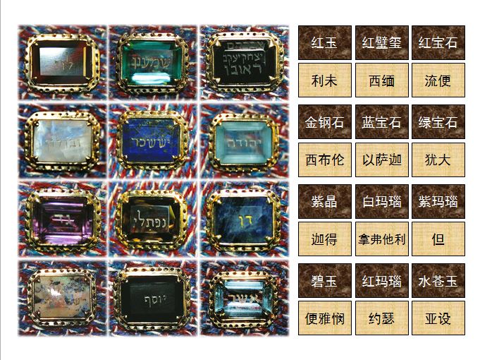 旧约圣经图表——出埃及记(图30)