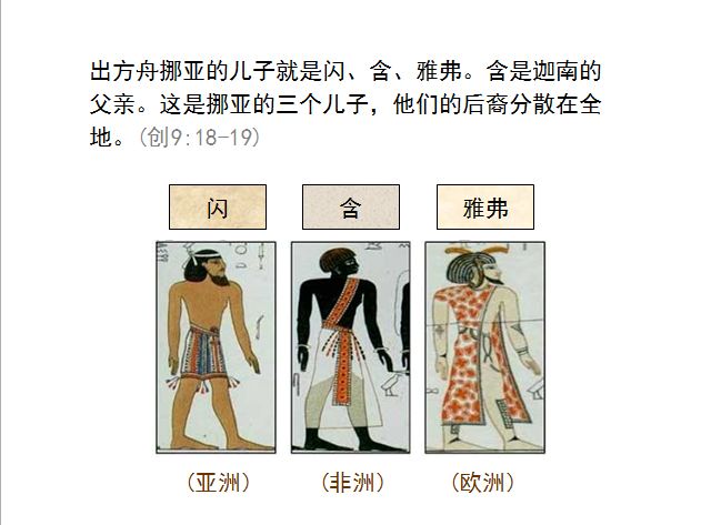 旧约圣经图表——创世记(图10)