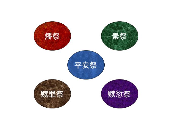 旧约圣经图表——利未记(图2)