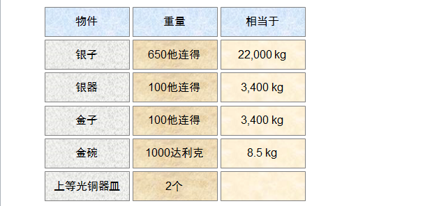 圣经图表——《以斯拉记》(图12)