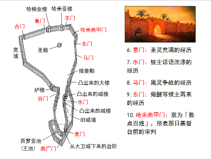 圣经图表——《尼希米记》(图6)
