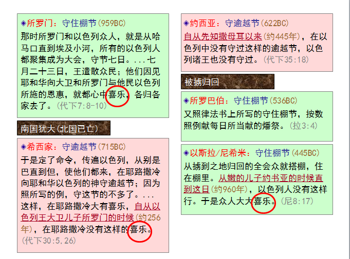 圣经图表——《尼希米记》(图21)