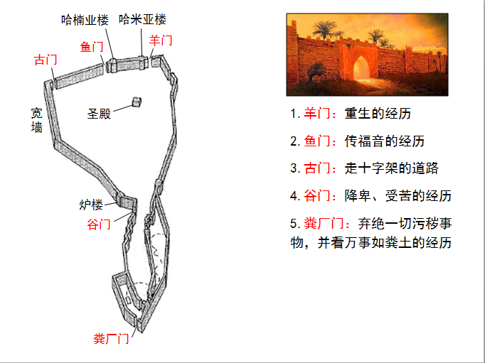 圣经图表——《尼希米记》(图5)