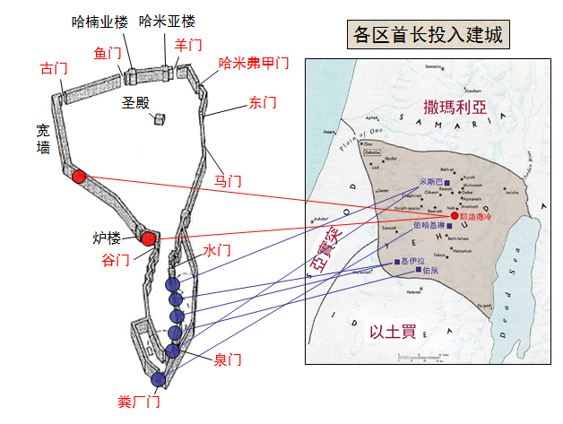 圣经图表——《尼希米记》(图7)