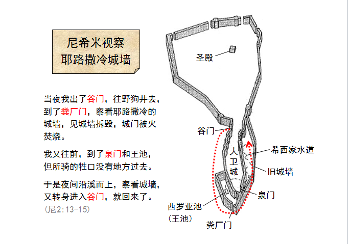 圣经图表——《尼希米记》(图4)