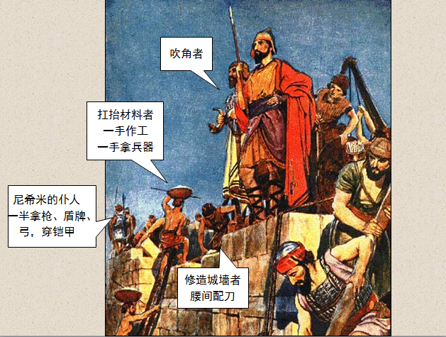 圣经图表——《尼希米记》(图12)