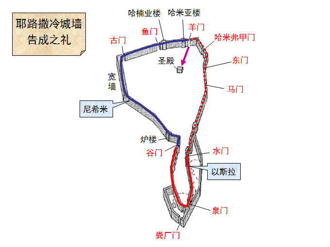 圣经图表——《尼希米记》(图25)