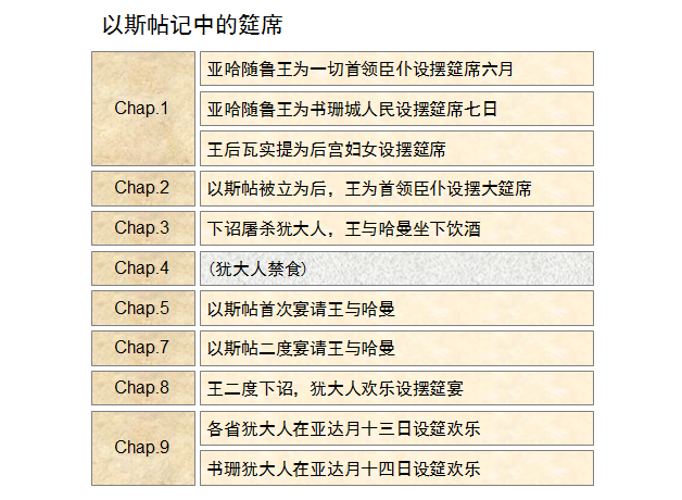 圣经图表——《以斯帖记》(图17)