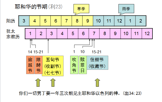 圣经图表——《尼希米记》(图19)