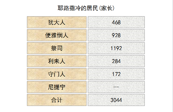 圣经图表——《尼希米记》(图24)