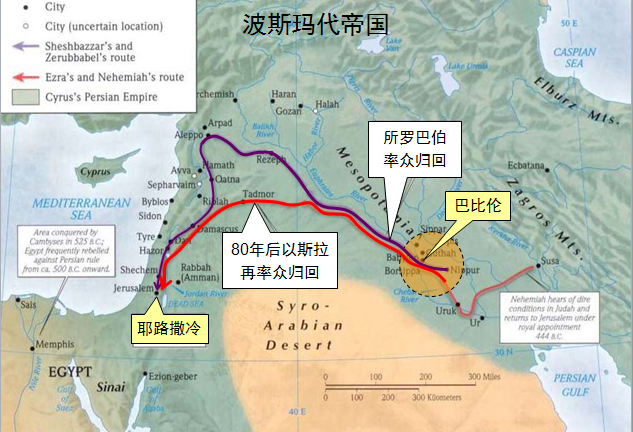 圣经图表——《以斯拉记》(图4)