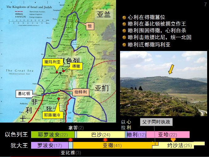 圣经图表——《列王记上》(图14)
