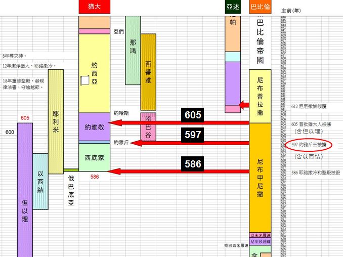 圣经图表——《列王纪下》(图44)