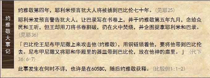 圣经图表——《列王纪下》(图43)