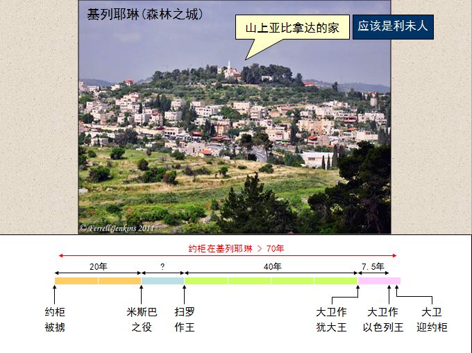 旧约圣经图表——撒母耳记下(图6)