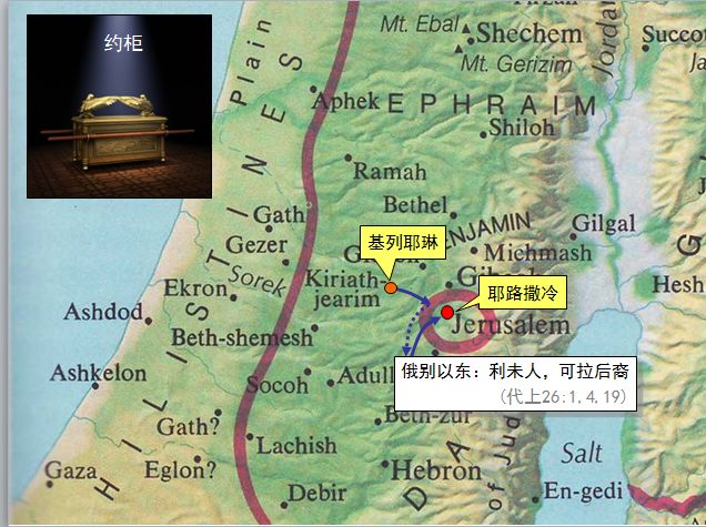 圣经图表——《历代志上》(图16)