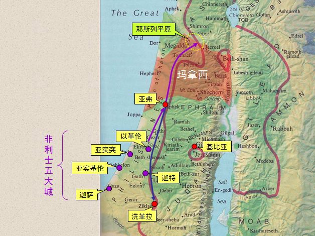 圣经图表——《历代志上》(图13)