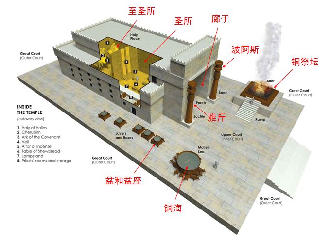 圣经图表——《历代志下》(图5)