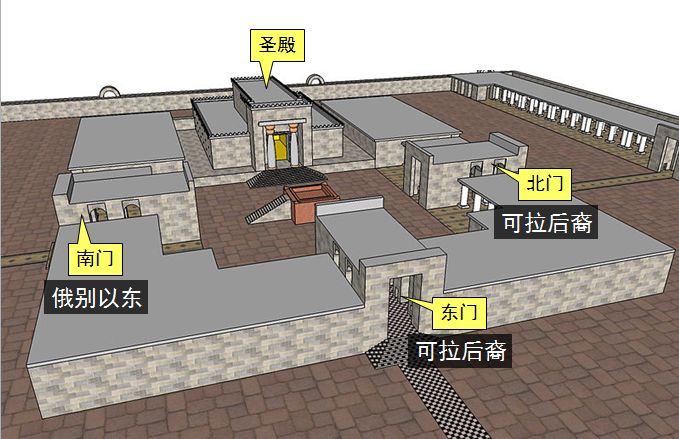 圣经图表——《历代志上》(图36)
