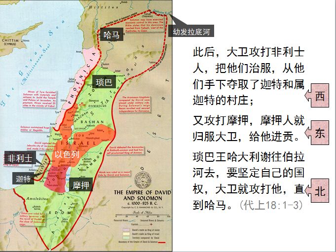 圣经图表——《历代志上》(图24)