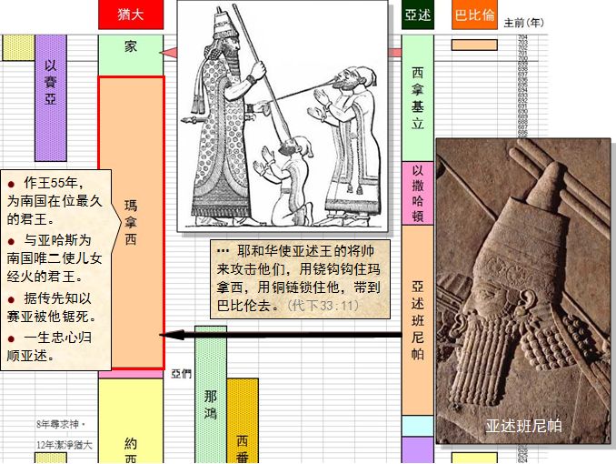 圣经图表——《列王纪下》(图38)