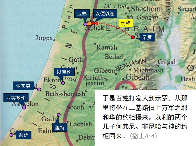 旧约圣经图表——撒母耳记上(图14)