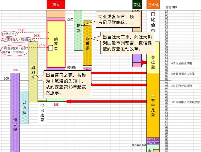 圣经图表——《列王纪下》(图39)