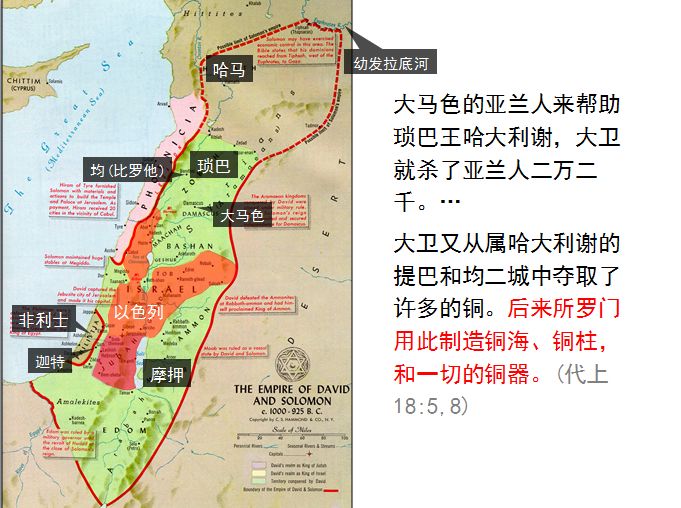 圣经图表——《历代志上》(图25)