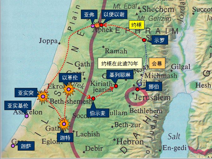 旧约圣经图表——撒母耳记上(图21)