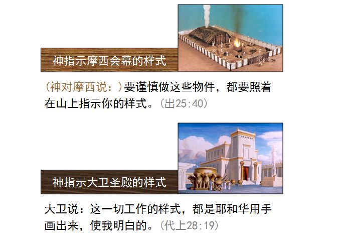 圣经图表——《历代志上》(图41)