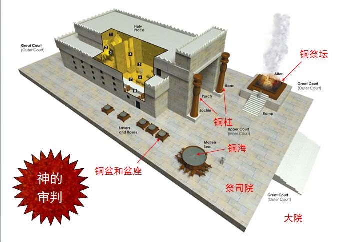 圣经图表——《历代志下》(图7)