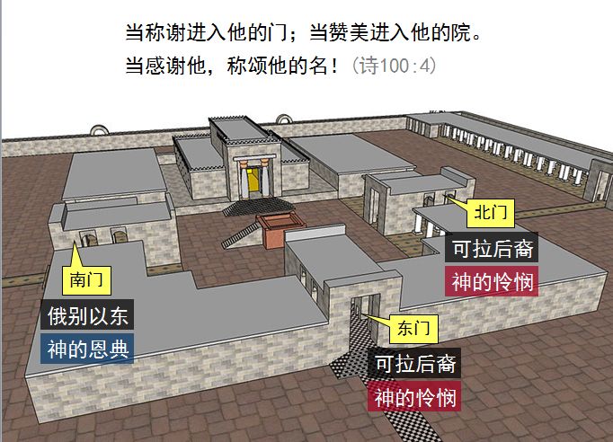 圣经图表——《历代志上》(图37)