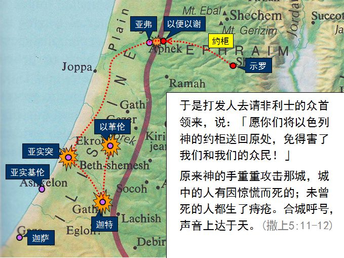 旧约圣经图表——撒母耳记上(图18)