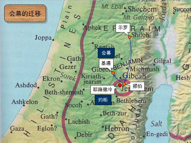 圣经图表——《历代志上》(图22)